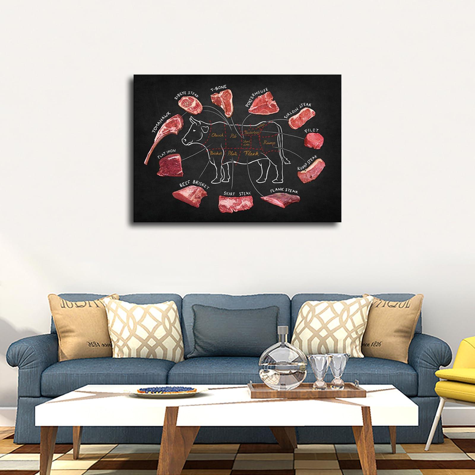 SaiFfe Beef Butcher Guide Food of Beef Cuts Division Chart Meat Poster Decorative Painting Print Modern Home Bedroom Living Room Decoration Canvas Wall Art Aesthetic (Framed,2436inch)