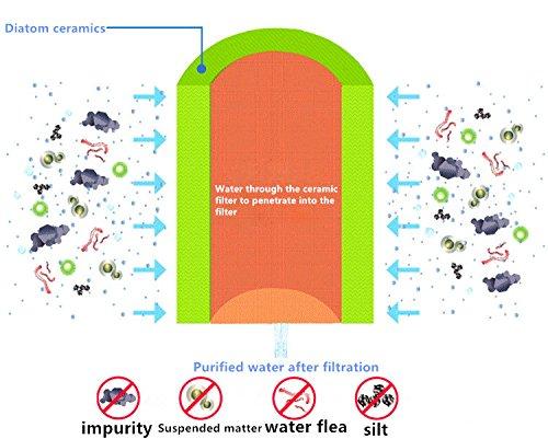 Soglen Soglen SG-LT-RF200 Tap water purifier household water purifier 5 filtering ceramic diatom smart fashion 1 year warranty