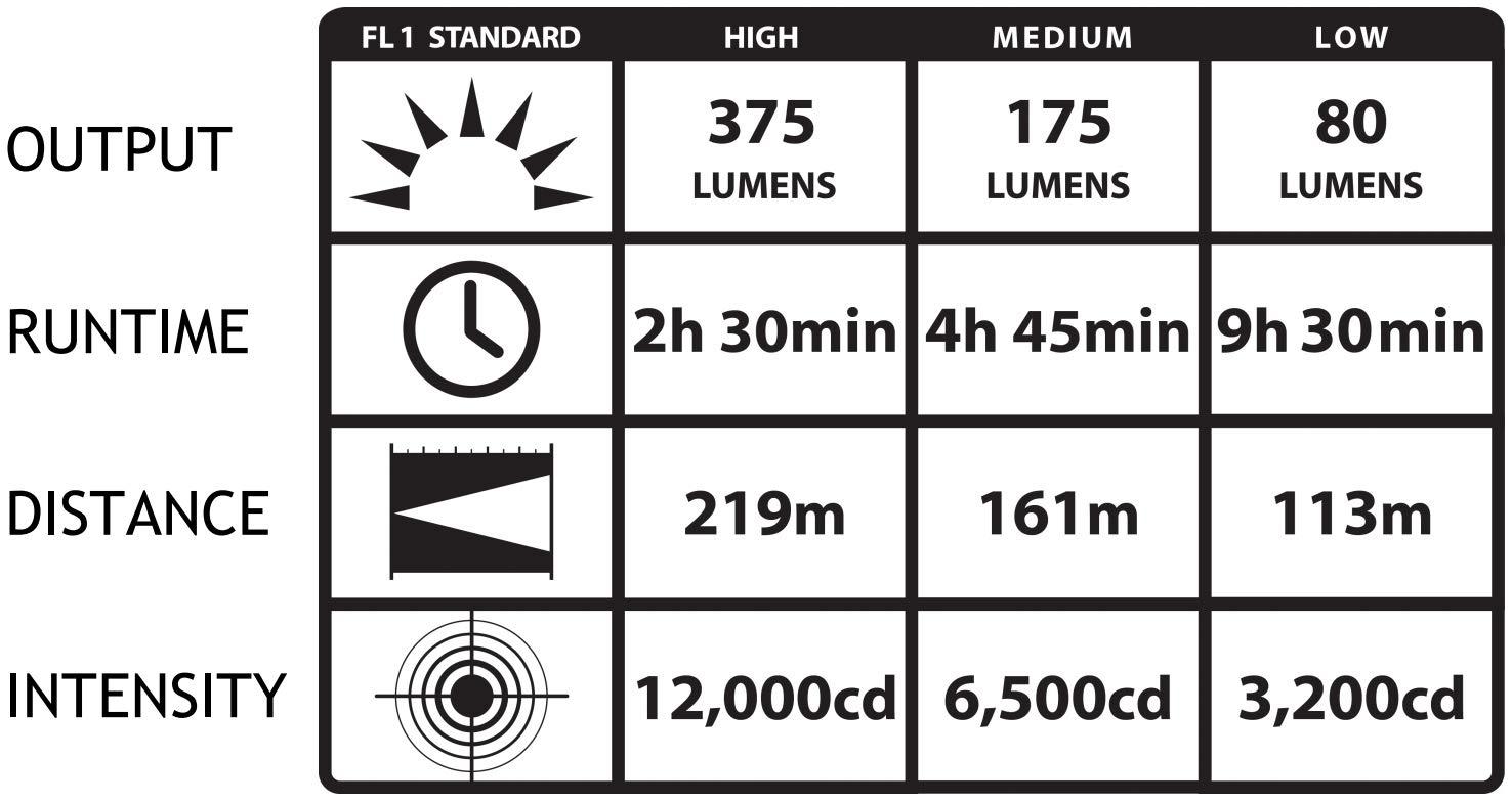 Streamlight Streamlight 74300 Strion 375-Lumen Compact Rechargeable Flashlight Without Charger, Black