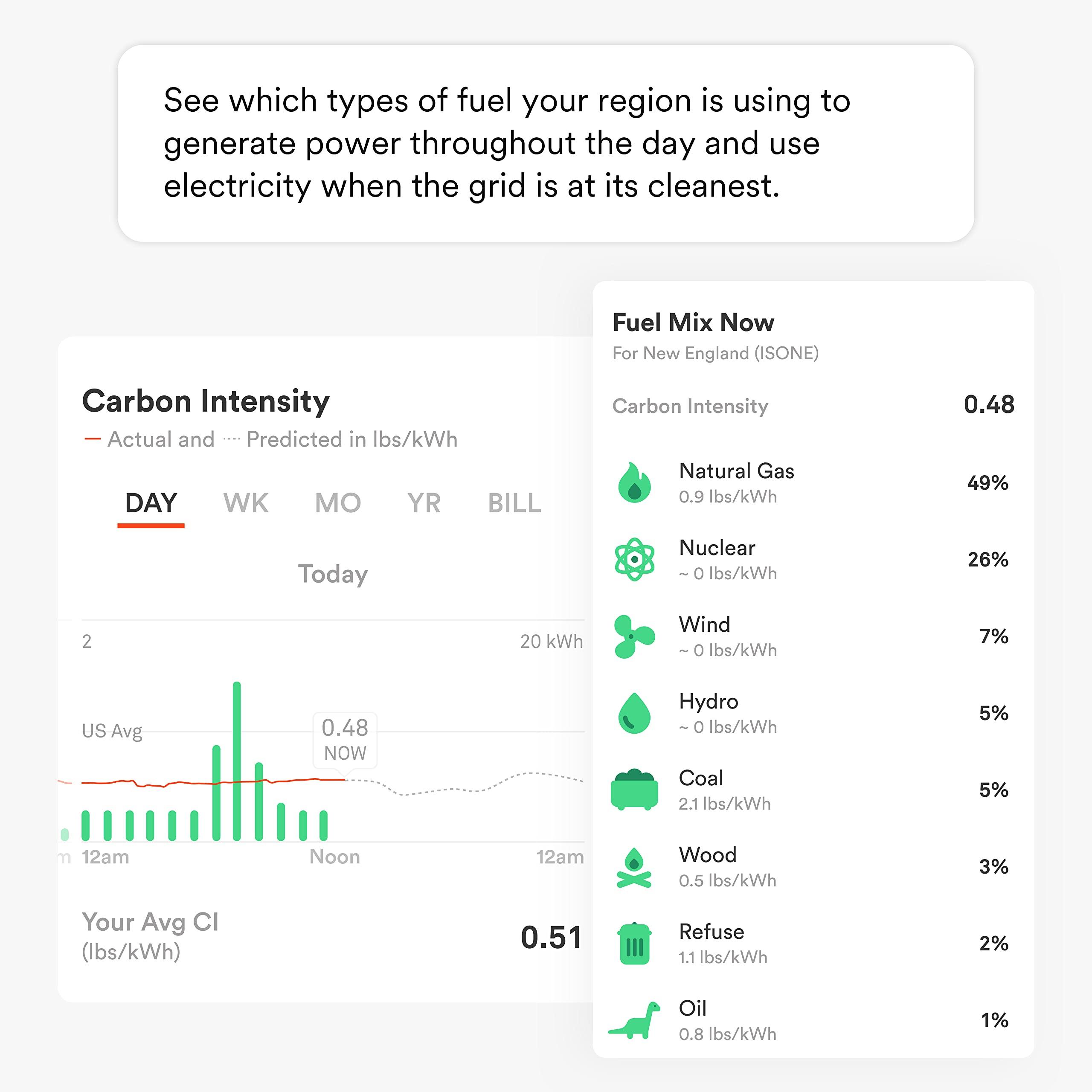 Sense Sense Flex Home Energy Monitor