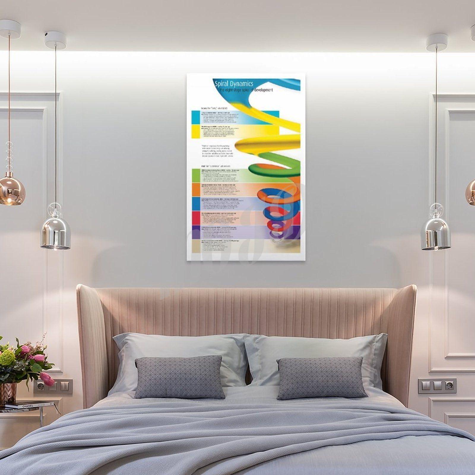 MOJDI Spiral Dynamics Human Development Poster Psychology Classroom Education Poster Canvas Painting Posters And Prints Wall Art Pictures for Living Room Bedroom Decor 12x18inch(30x45cm) Unframe-style
