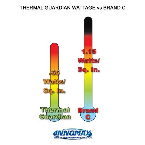 INNOMAX INNOMAX Vinyl Thermal Guardian Quantum Solid State Waterbed Heater, Full Watt