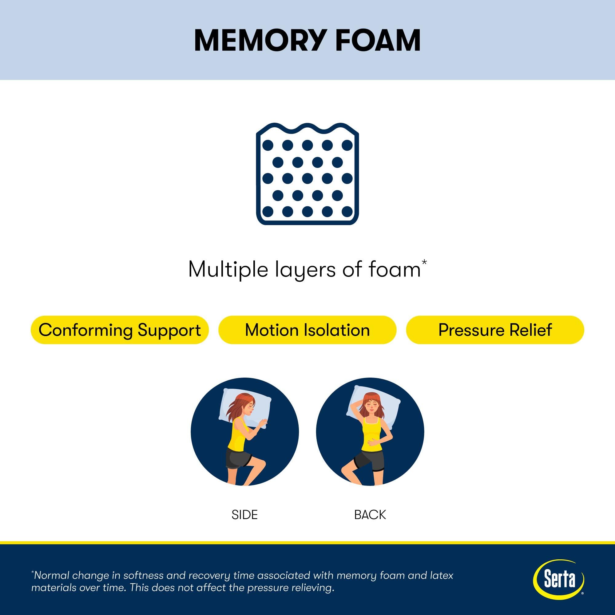 Serta Serta Perfect Sleeper 12 Inch King Gel Memory Foam Mattress, Medium, USA Built, 100-Night Trial, CertiPUR-US Certified - Splendid Slumber, White and Dark Blue