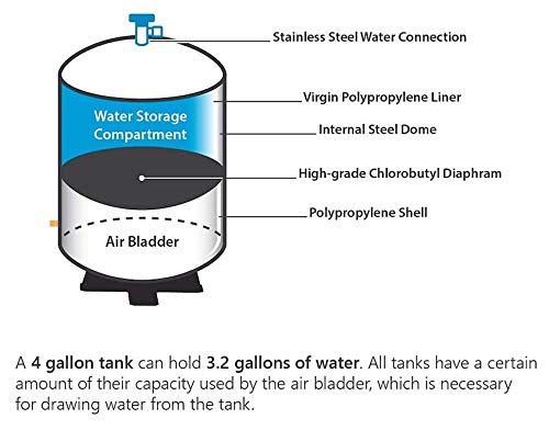 Oceanic Water Systems Reverse Osmosis Water Storage Pressure Tank 4.5 Gallon (3.2 Gal Capacity) Plus Tank Valve and 1/4\" Tubing by Oceanic Water Systems