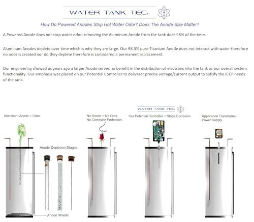 waterodor.com Industrial Grade Powered Anode. Replaces Odor Causing Factory Anode. 20+ Year Lifespan On Anode. For Home 10 To 110 Gallon Water Tanks.
