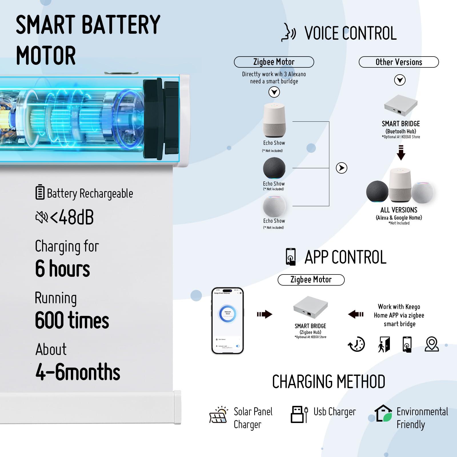Keego Keego Smart Motorized Roller Blinds with Remote Automatic Blinds for Windows Wi-Fi Enabled Compatible with Alexa and Google Custom Automatic Window Shades White-Blackout