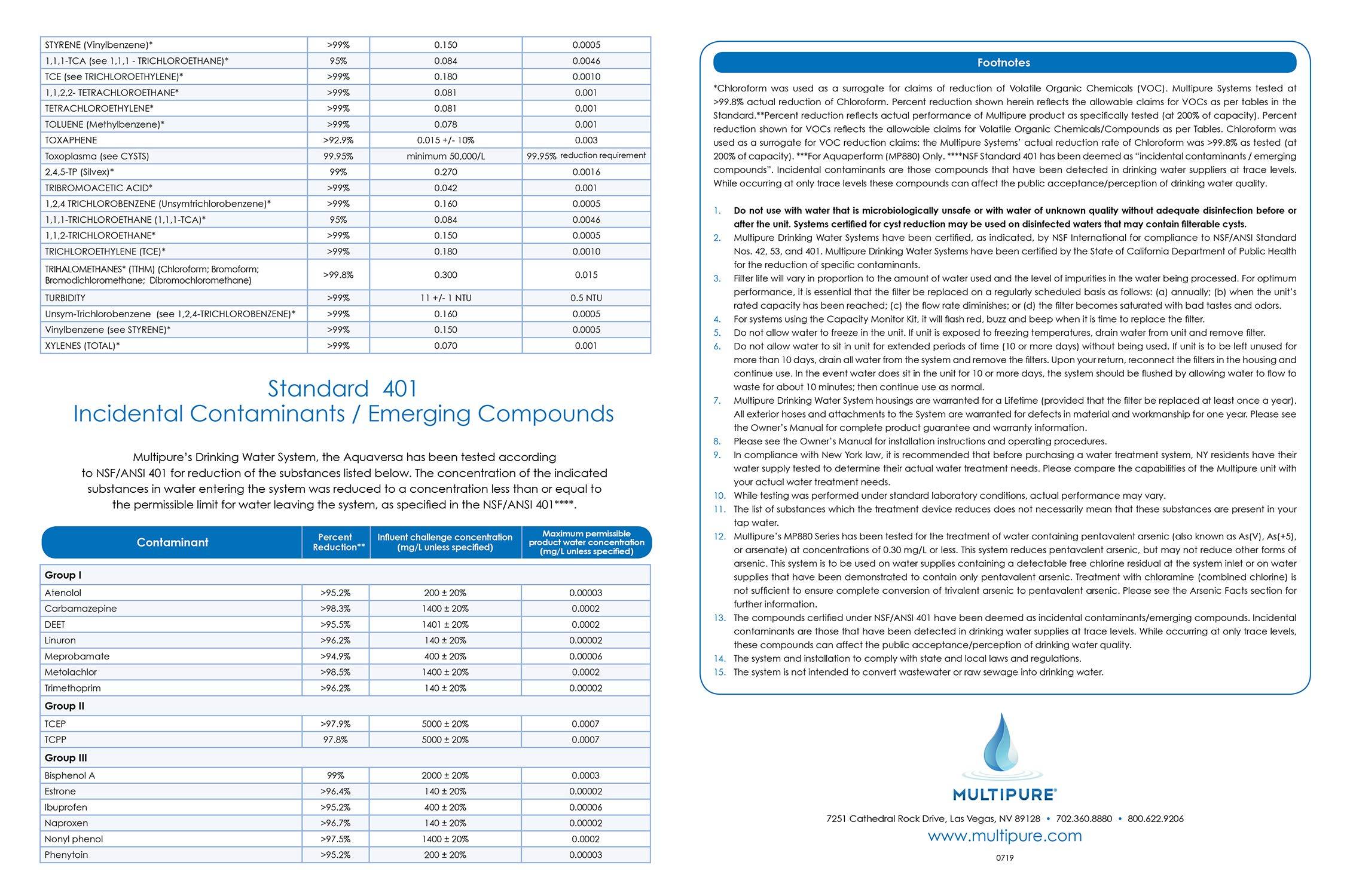 Multipure Multipure Aquaversa - Inline (No Hardware Included and No Faucet)