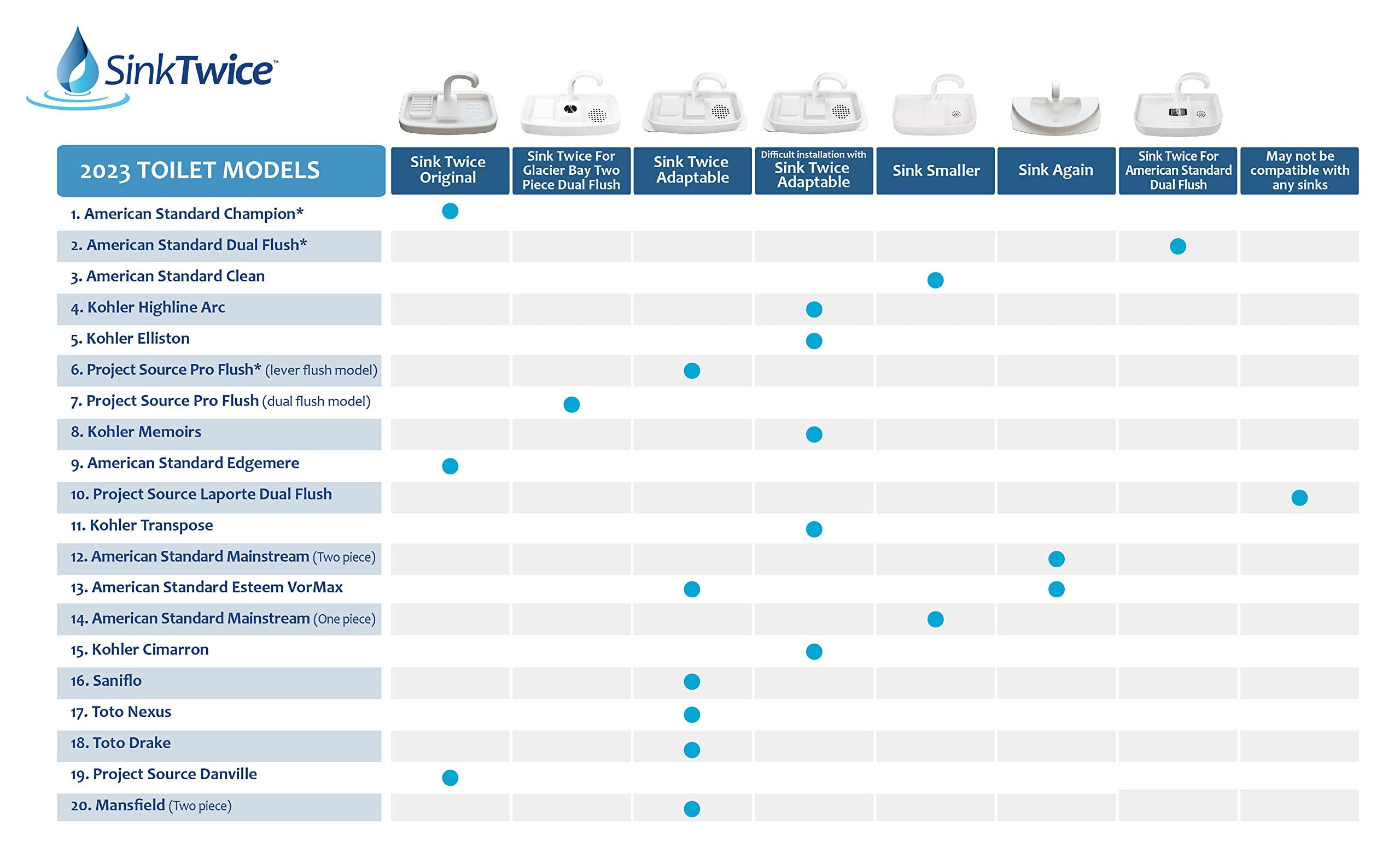 SinkTwice Sink Twice for toilet tanks measuring 15.25" - 16.8" (measured with lid off)