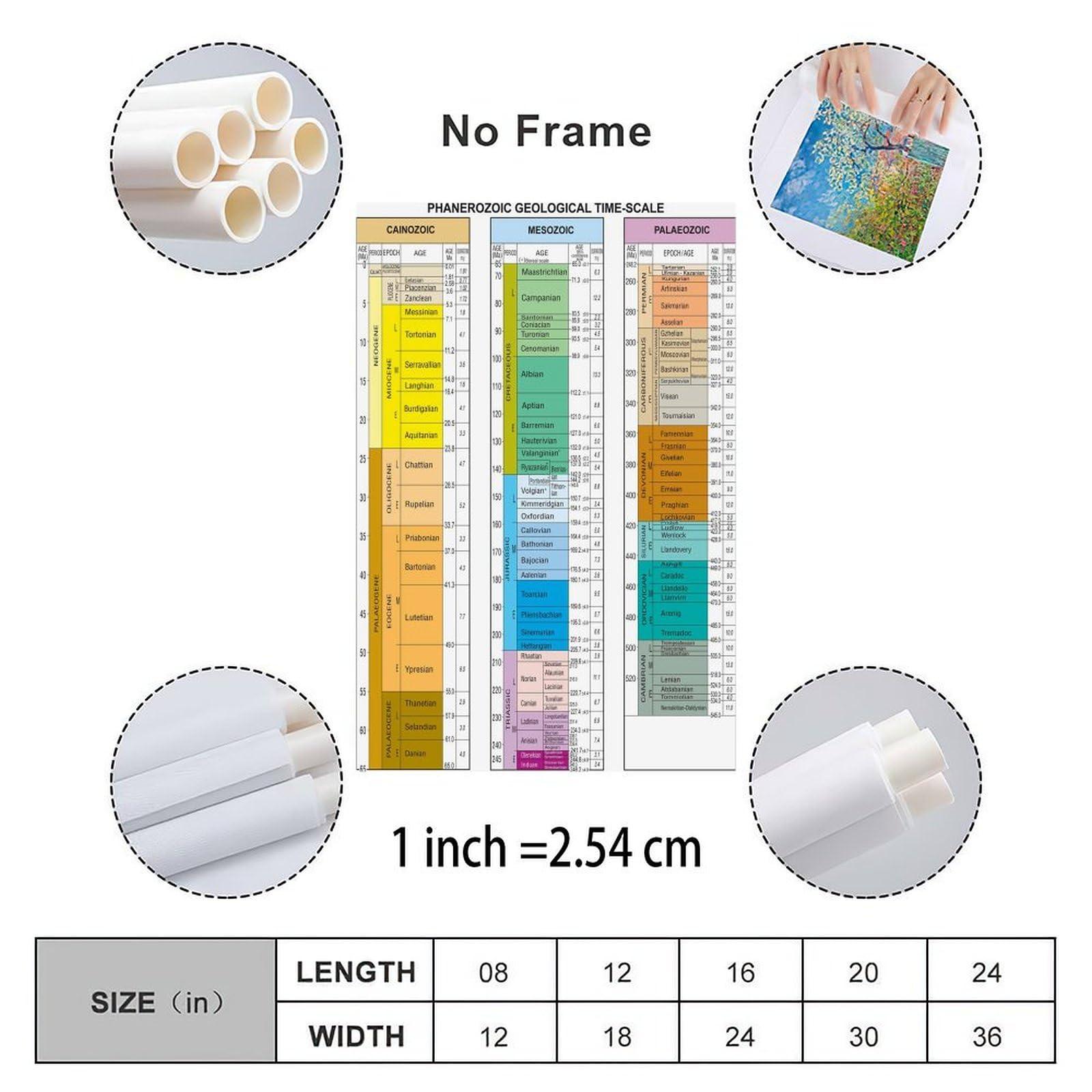 CFDGDK Phanerozoic Geological Time-Scale The Geologic Time Scale Chart Posters Canvas Painting Wall Art Poster for Bedroom Living Room Decor 20x30inch(50x75cm)
