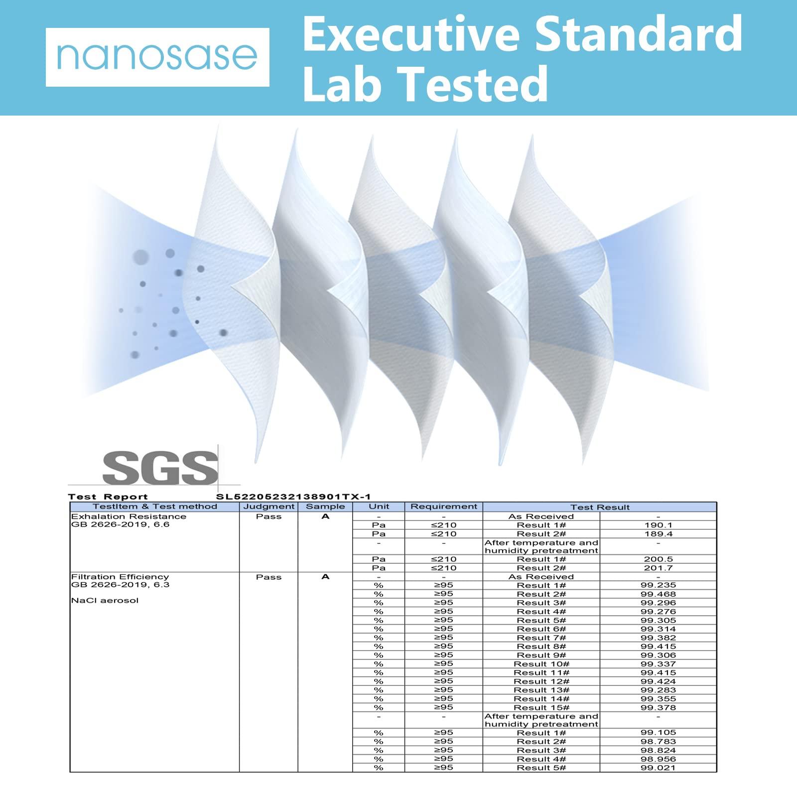 nanosase KN95 Nanosase by igozen Kids Face Masks, 5 Layers, Individually Wrapped (Kids Black 20 masks)