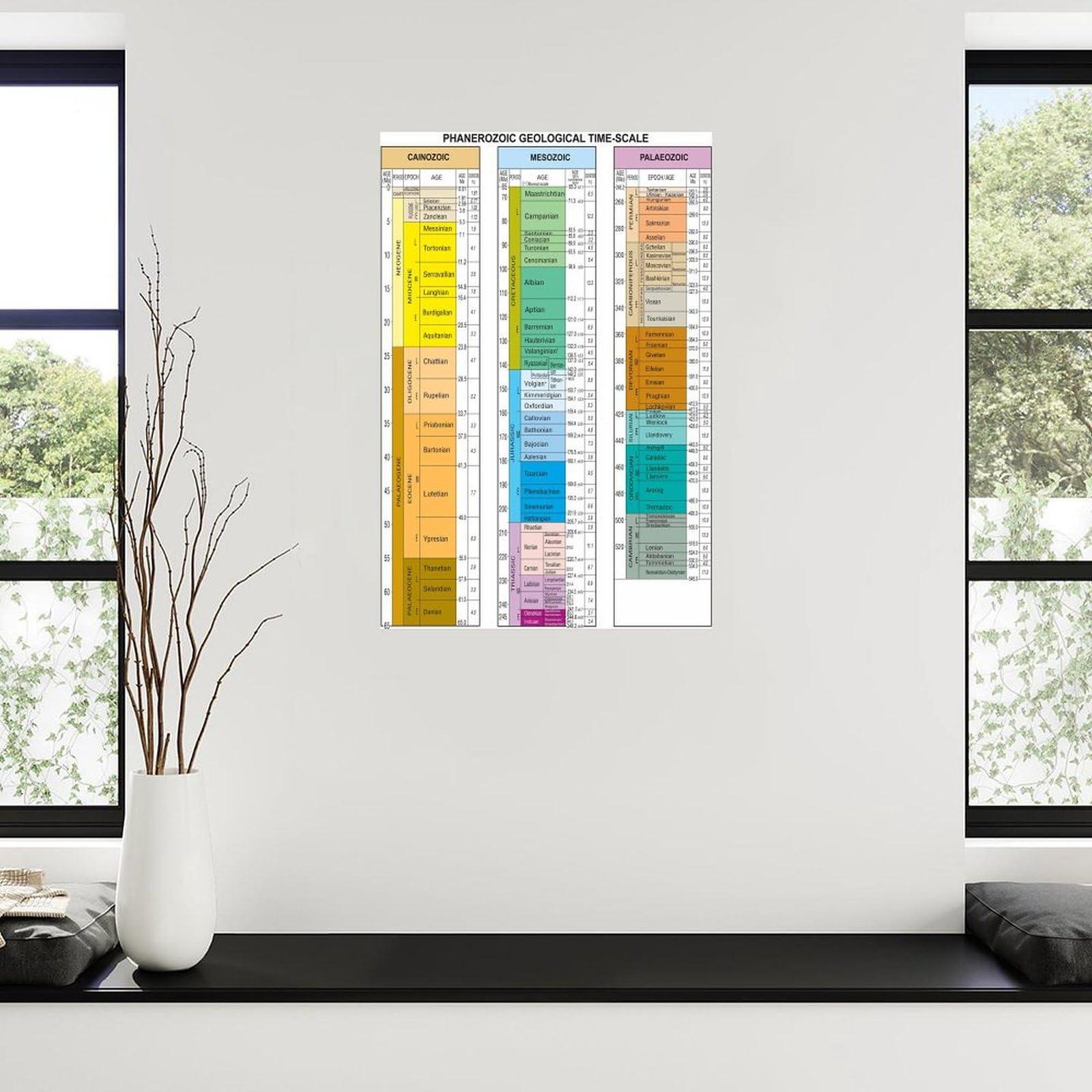 CFDGDK Phanerozoic Geological Time-Scale The Geologic Time Scale Chart Posters Canvas Painting Wall Art Poster for Bedroom Living Room Decor 20x30inch(50x75cm)