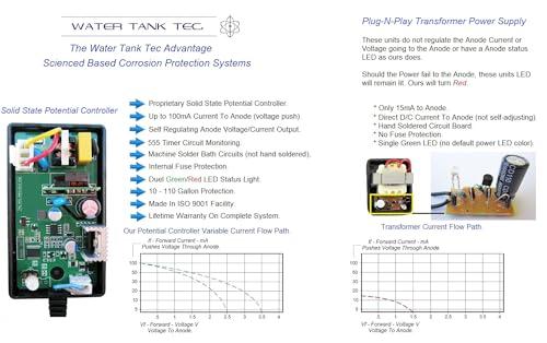 waterodor.com Industrial Grade Powered Anode. Replaces Odor Causing Factory Anode. 20+ Year Lifespan On Anode. For Home 10 To 110 Gallon Water Tanks.