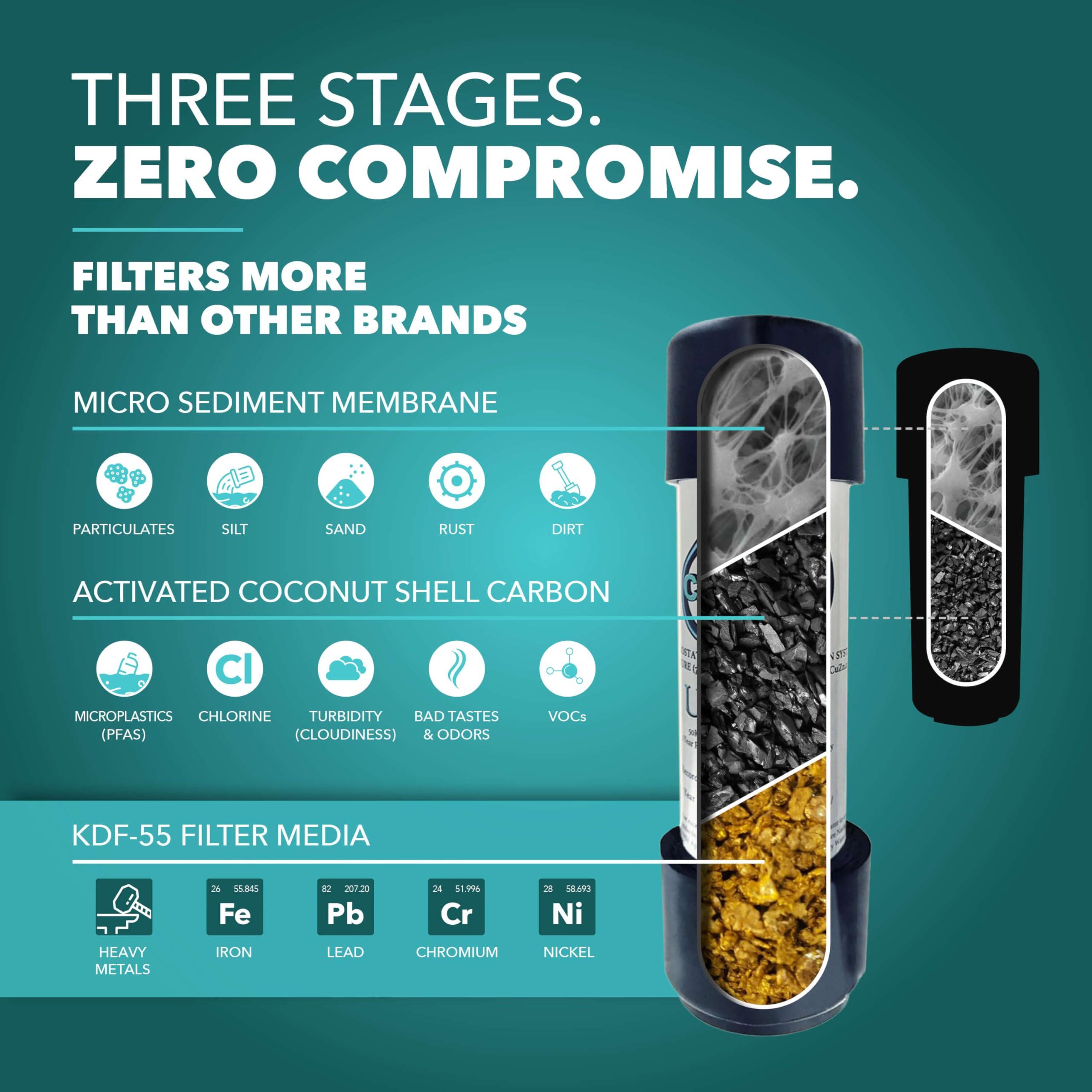 CuZn CuZn UC-200 Under Counter Water Filter - 50K Ultra High Capacity - Made in USA