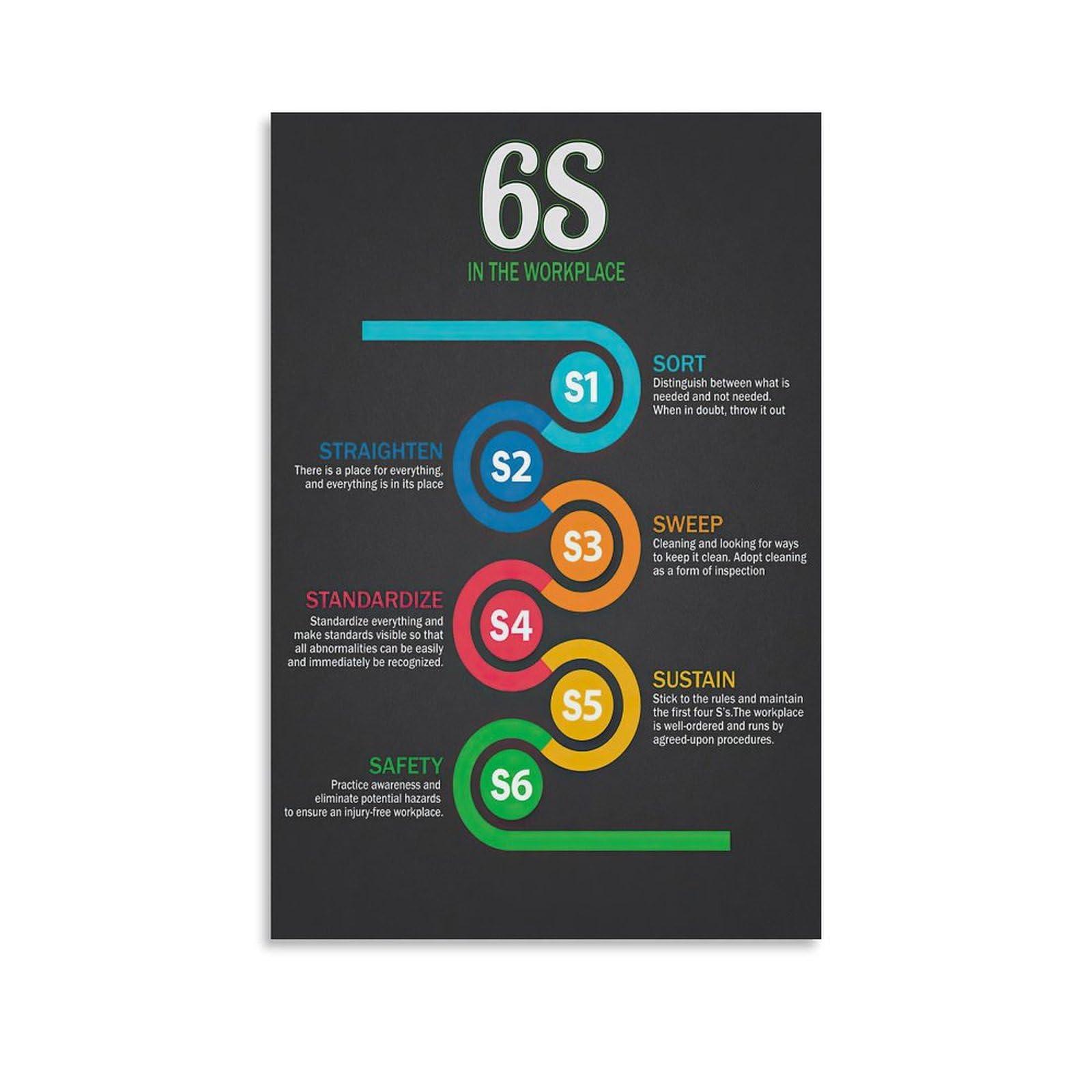 Generic 6s Lean Workplace Poster Office Standard Guide Wall Art Poster (4) Canvas Painting Wall Art Poster for Bedroom Living Room Decor 16x24inch(40x60cm) Unframe-style