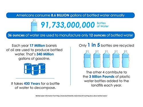Multipure Multipure Aquaversa - Inline (No Hardware Included and No Faucet)