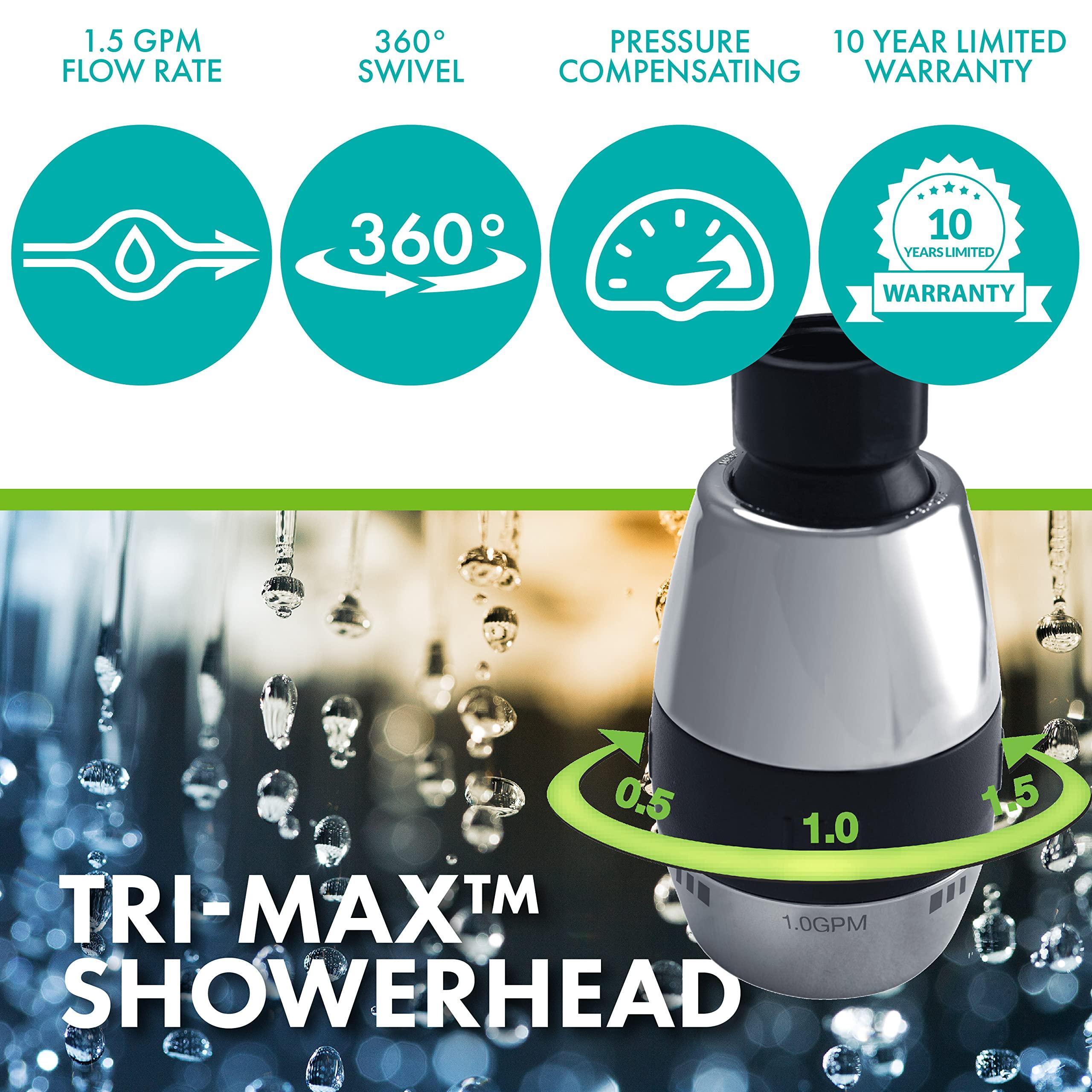Niagara Conservation Niagara Conservation N2615CH Tri-Max 1-Spray with 0.5-1.5 GPM 2-in. Wall Mount Adjustable Fixed Shower Head in Chrome, 1-Pack | Bathroom Shower Head Sprayer with Pressure Compensation