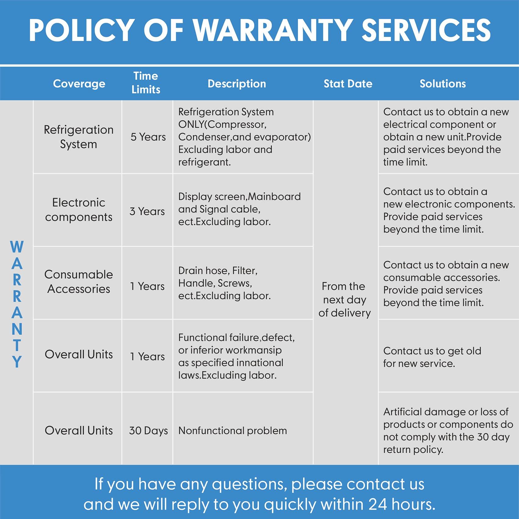 ANDTE ANDTE 145 Pint Crawl Space Dehumidifier for Basement,Energy Star Commercial Dehumidifiers with Drain Hose, Industrial Dehumidifier,Large Room,Remote Control, Whole House, 5 Years Support