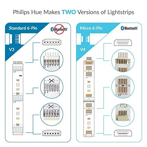Litcessory Litcessory 6-Pin to Cut-End Connector for Philips Hue Lightstrip Plus (4 Pack, White - Standard 6-PIN V3)