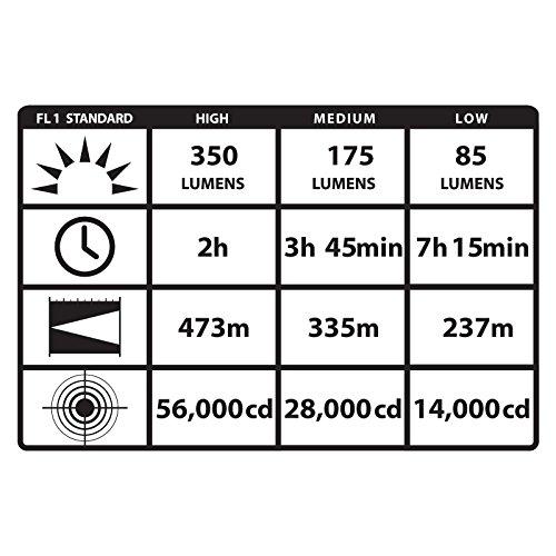 Streamlight Streamlight 75784 Stinger LED HP Flashlight with 12V DC Piggyback Charger, Black