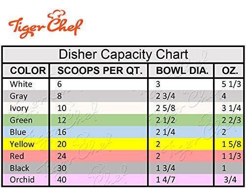 Tiger Chef Tiger Chef Red 1/3 oz Stainless Steel Ice Cream Scoop Disher - NSF Certified - For ice cream, frozen yogurt, cookie dough, meat balls, rice dishes, and vegetable pures. (1, 1-1/3 oz Red)