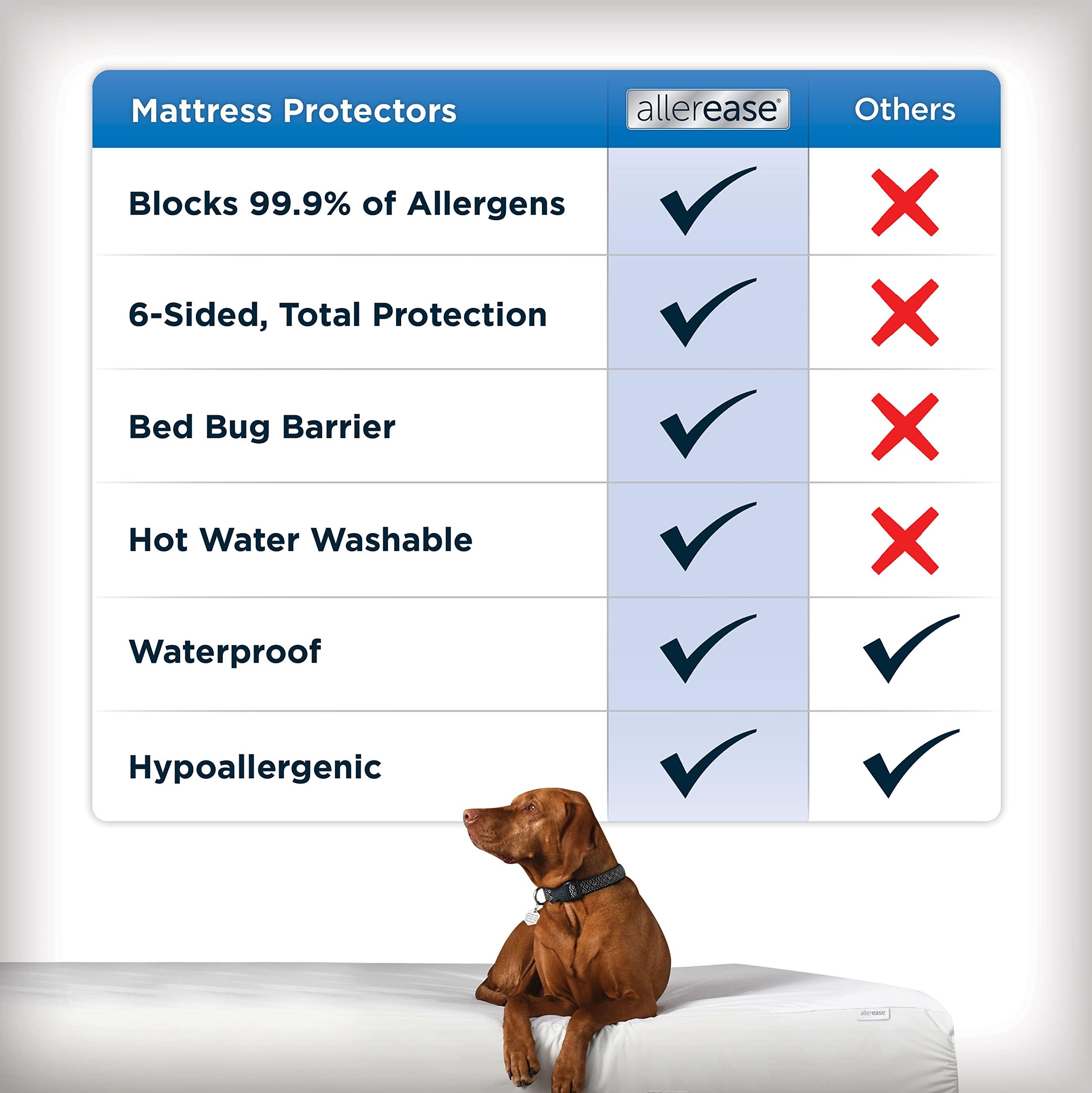 Aller-Ease AllerEase Waterproof Mattress Protector, Maximum Allergy Mattress Protector, Full Zippered Mattress Cover