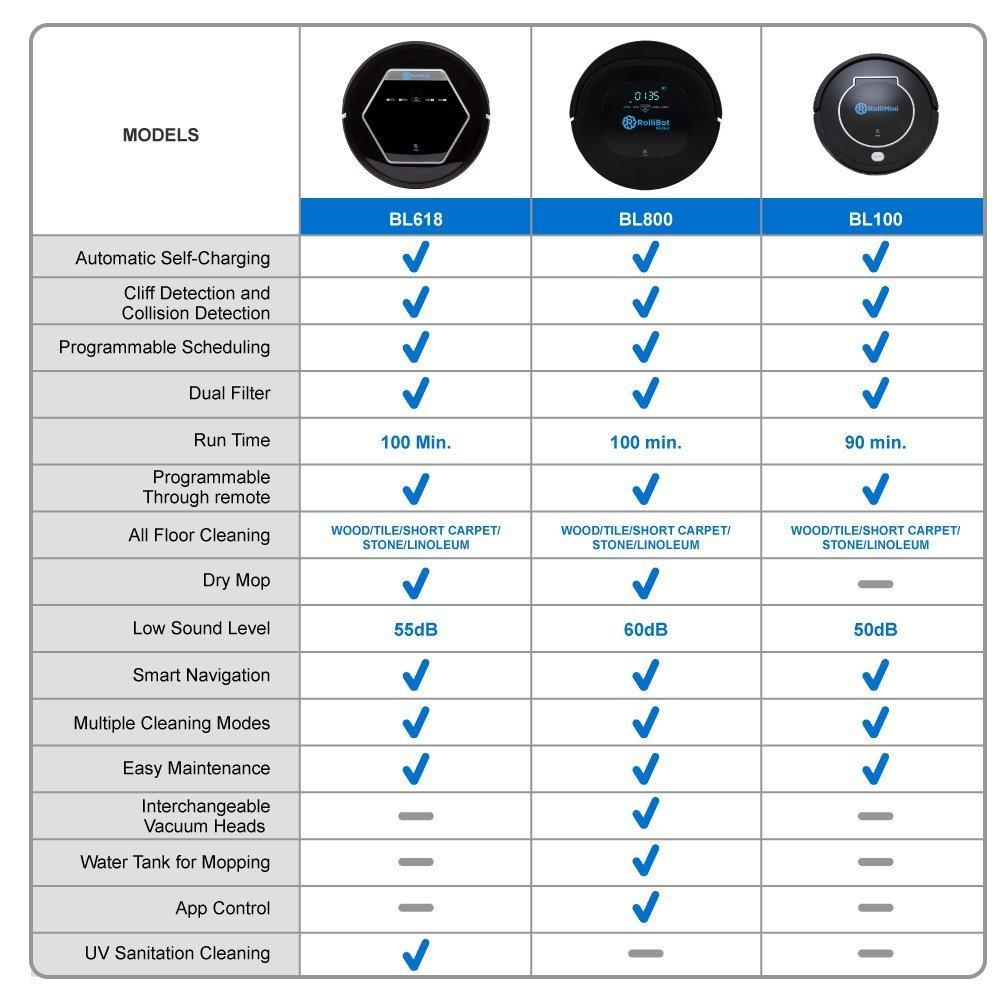 Rollibot Rollibot BL100 Robot Vacuum, Black