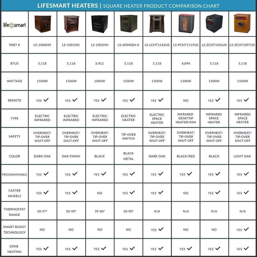 LIFESMART GLOBAL Lifesmart 4-Element Quartz Infrared Electric Large Room Space Heater (4 Pack)