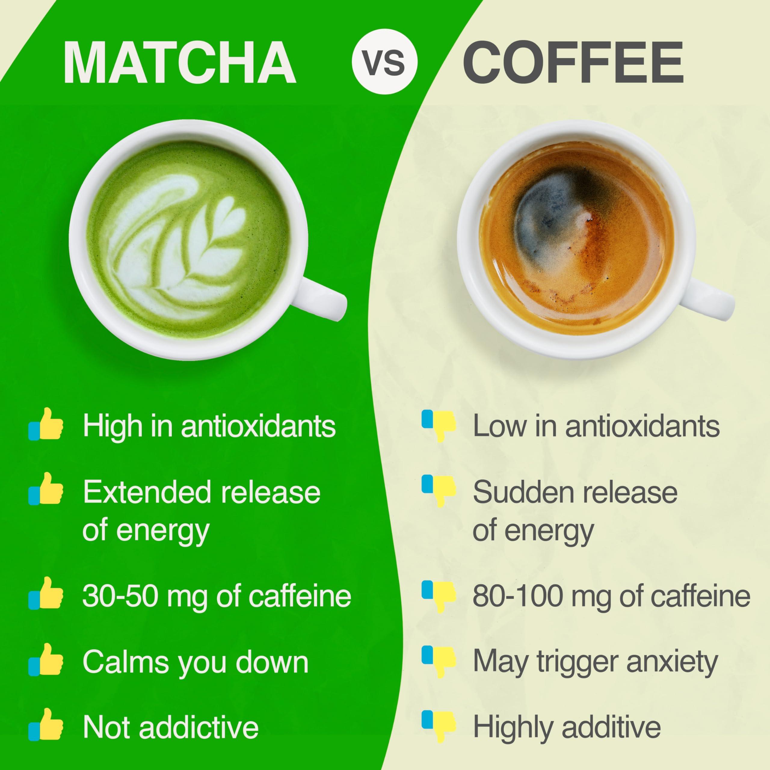 MATCHA DNA DrinkMatcha Organic Matcha Green Tea Powder 1 LB 100% Pure Matcha | Nothing Added | Perfect for Lattes, Smoothies, Baking (16 Ounce)