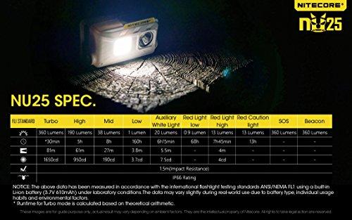 Nitecore NITECORE 2017 Version First Generation NU25 360 LM Rechargeable Headlamp, Yellow