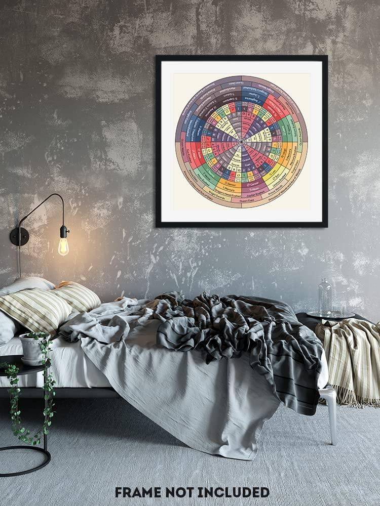 Generic The Decan Wheel Art Print Tarot and Zodiac Chart Astrology Poster Wall Art Decor Occult Gift Unframed (16\" x 16\")