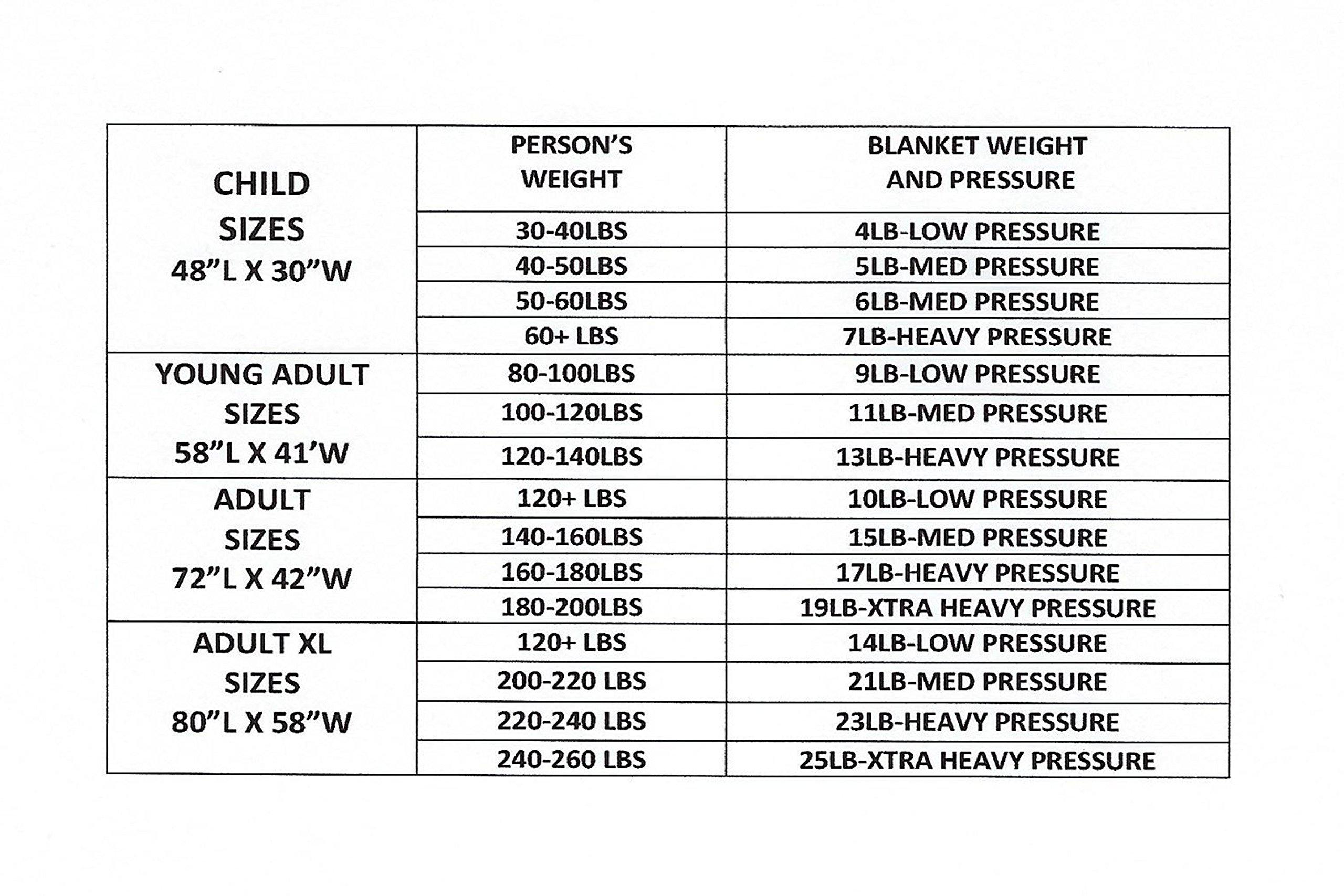 SENSORY GOODS SENSORY GOODS - Young Adult Medium Weighted Blanket - MADE in AMERICA - 8lb Low Pressure - Black - 100% Organic Cotton non-removable Cover (58\'\' x 41\'\') Provides Comfort and Relaxation.